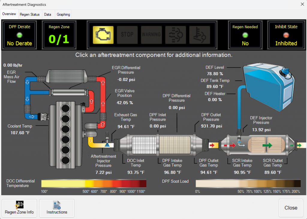 CARB Clean Truck Check Testing